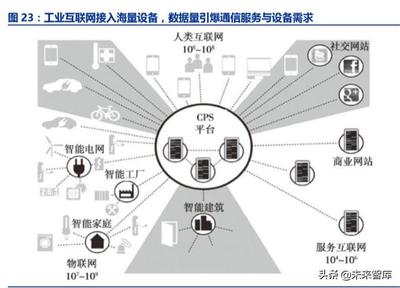 工业互联网 智能制造的核心基础与互联网信息服务