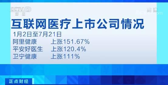 互联网医疗再迎政策利好 纳入医保与松绑电信业务推动行业新突破